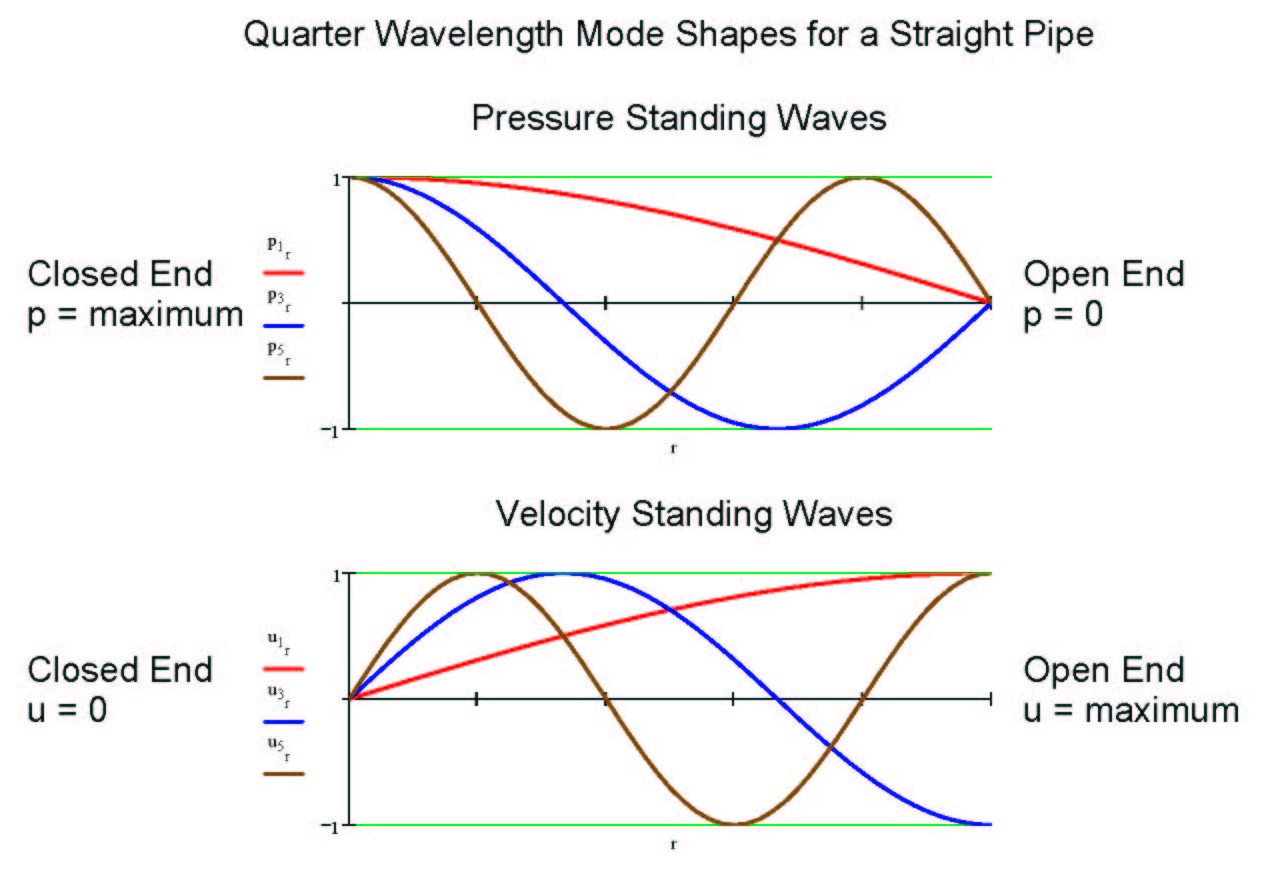 Martin King Mathcad Worksheet